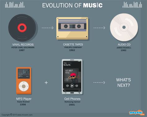 how far back does apple music history go? the influence of music on technology evolution