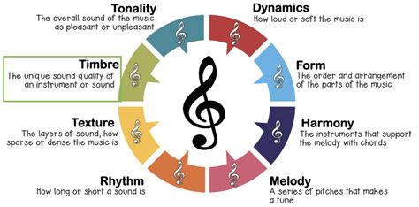 tutti definition music: The Harmonic Dance of Language and Sound