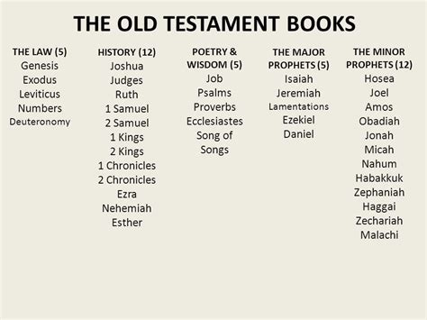 what are the first five books of the old testament and how does the concept of creation in these texts reflect the ancient world's understanding of the cosmos?