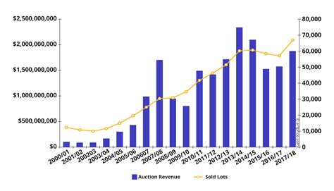 what factor greatly contributes to rising art prices? the role of contemporary art fairs in shaping market trends