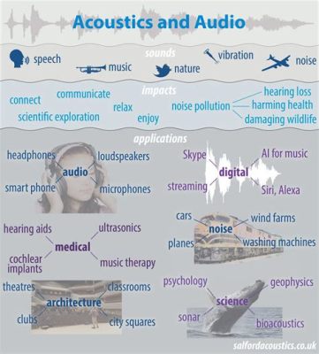 what is acoustics in music and how does it influence the way we perceive sound?